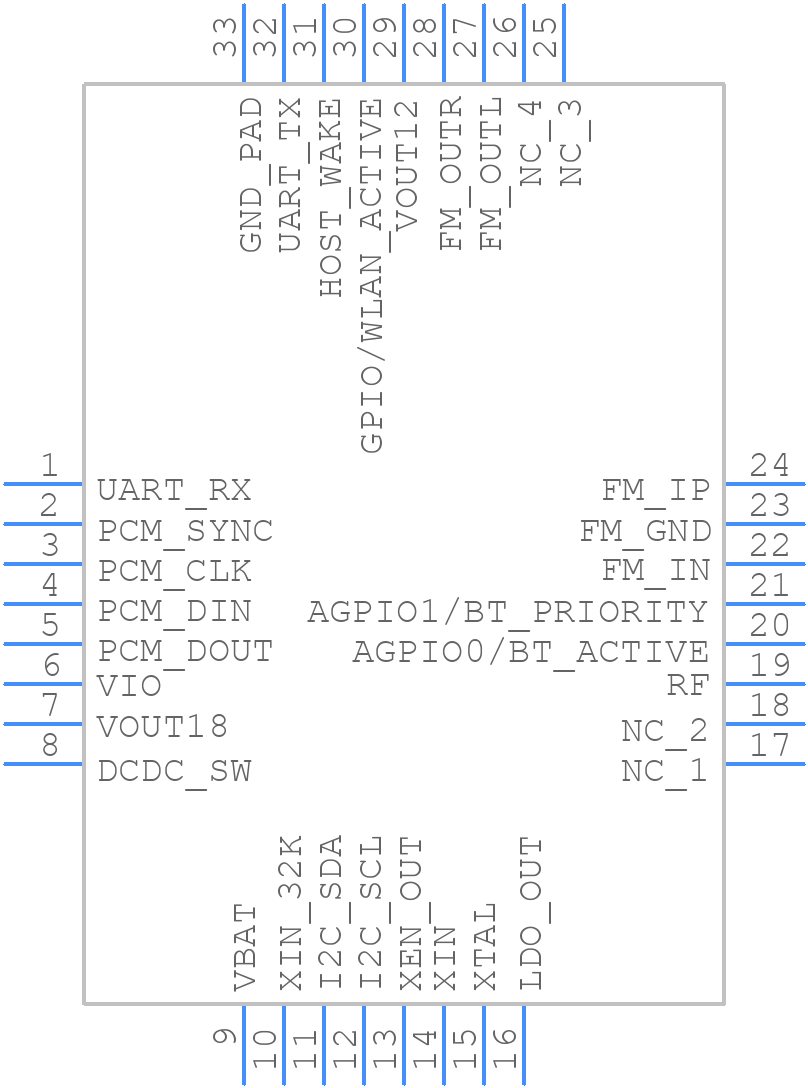 RDA5876A - RDA Microelectronics - PCB symbol