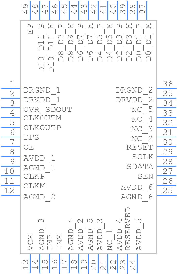 ADS4129IRGZ25 - Texas Instruments - PCB symbol