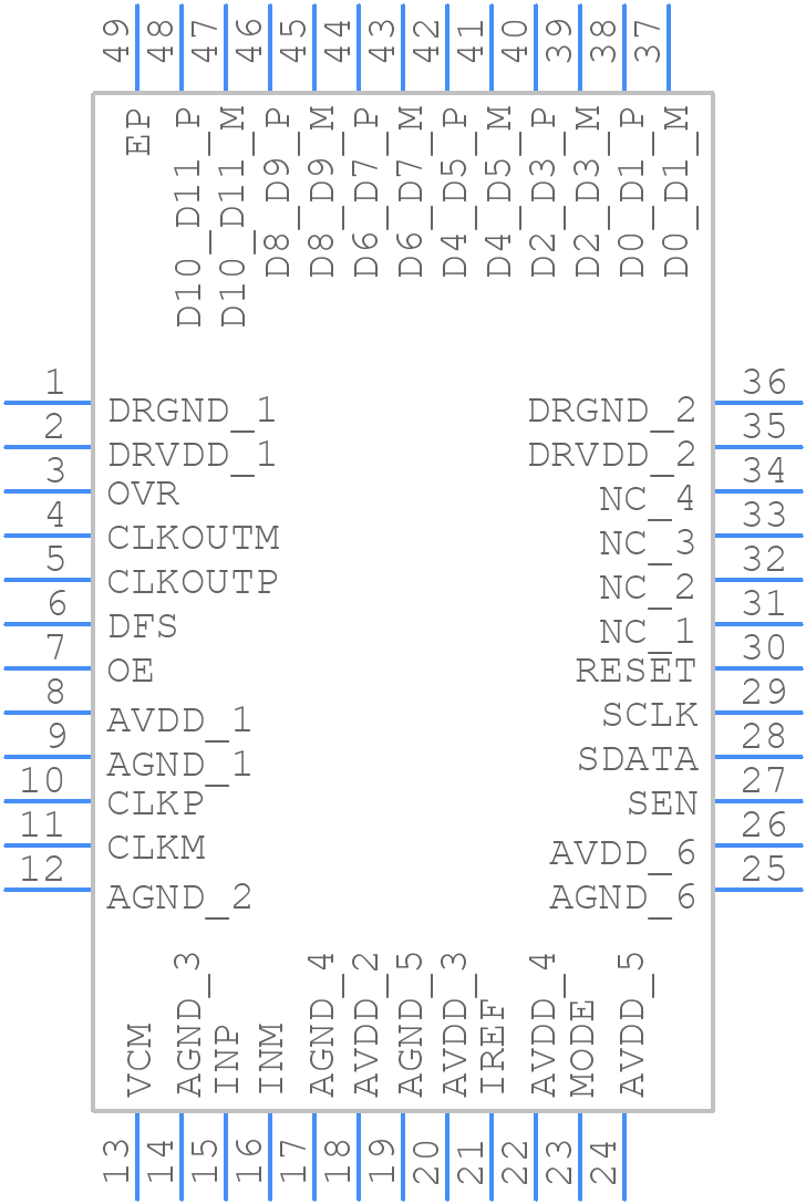 ADS5525IRGZR - Texas Instruments - PCB symbol