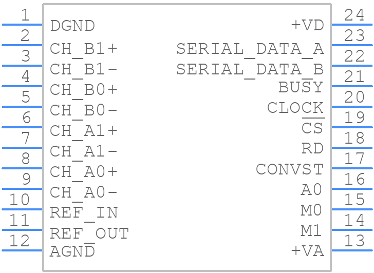 ADS7861EB/2K5G4 - Texas Instruments - PCB symbol
