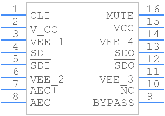 LMH0024MAX/NOPB - Texas Instruments - PCB symbol