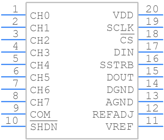 MAX146ACAP+ - Analog Devices - PCB symbol