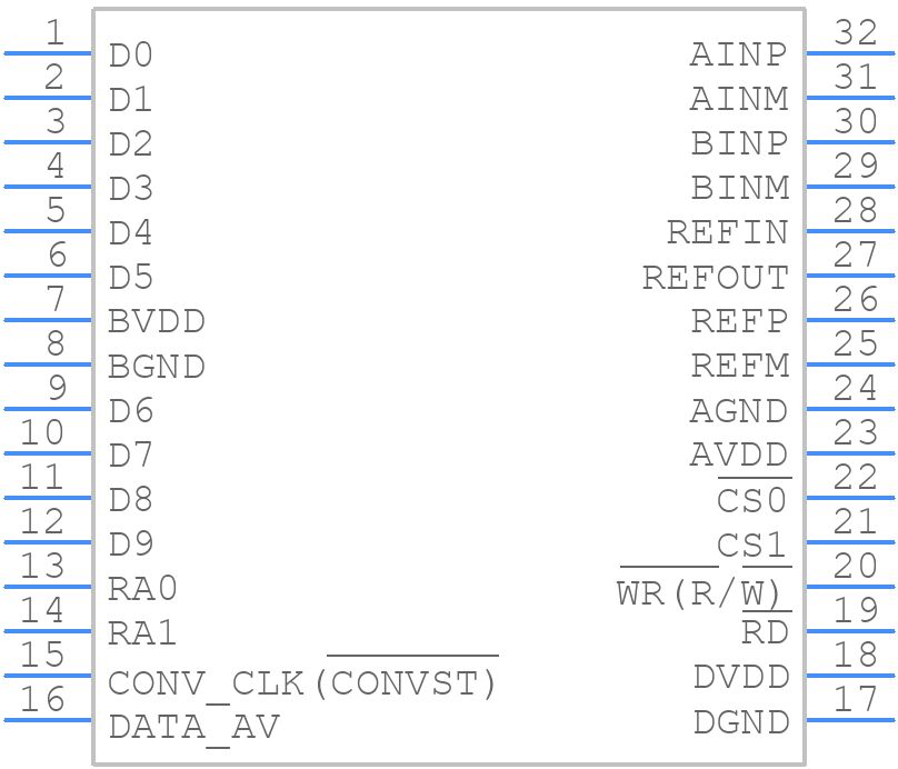 THS10064CDA - Texas Instruments - PCB symbol