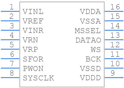 UDA1361TS/N1,112 - NXP - PCB symbol