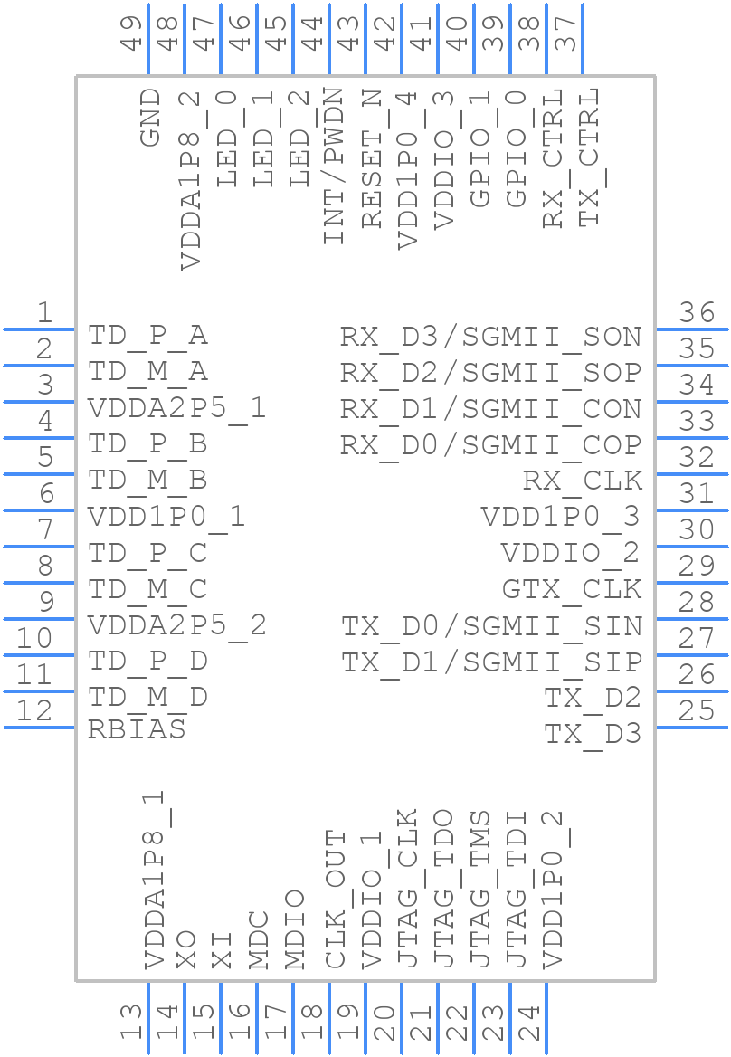 DP83867ISRGZR - Texas Instruments - PCB symbol
