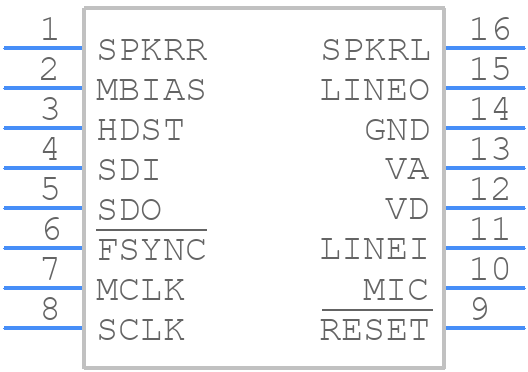SI3000-C-FS - Silicon Labs - PCB symbol