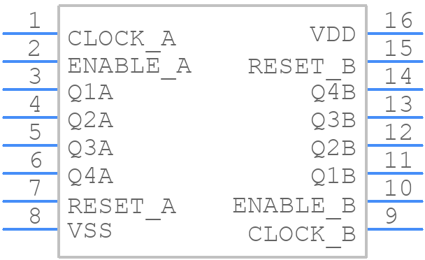 CD4520BF3A - Texas Instruments - PCB symbol