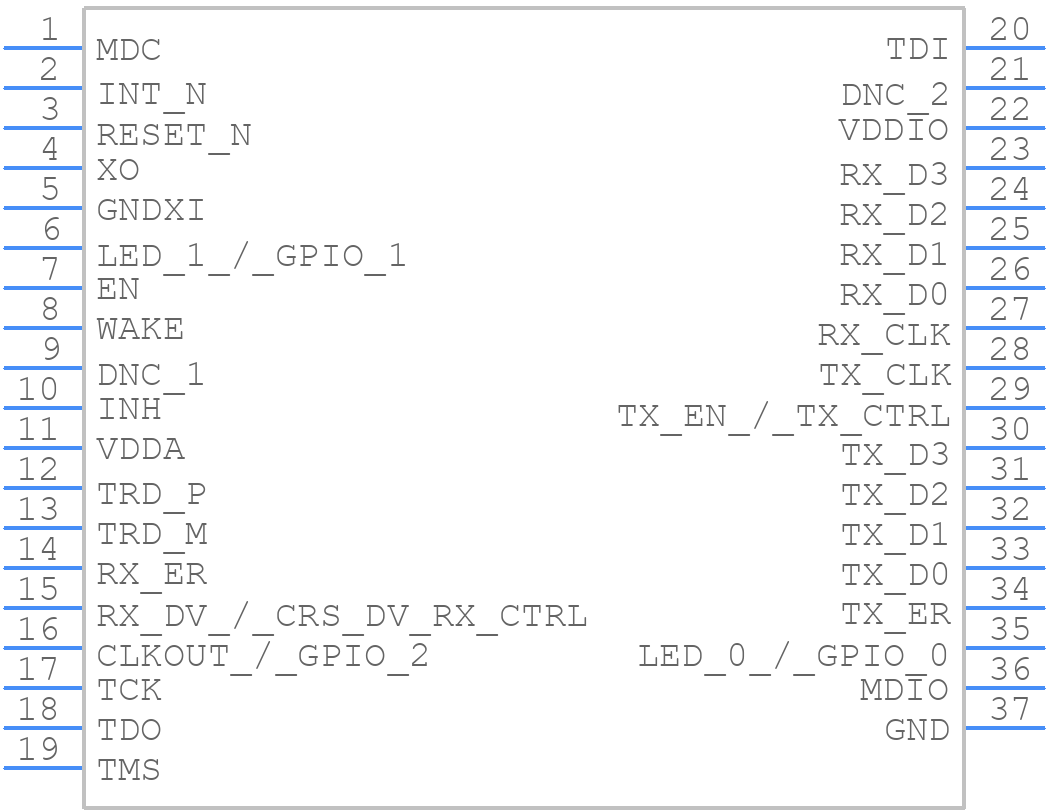 DP83TC811RWRNDTQ1 - Texas Instruments - PCB symbol