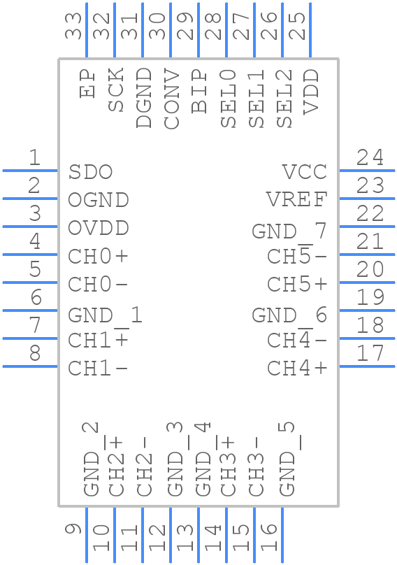 LTC2351IUH-12#PBF - Analog Devices - PCB symbol
