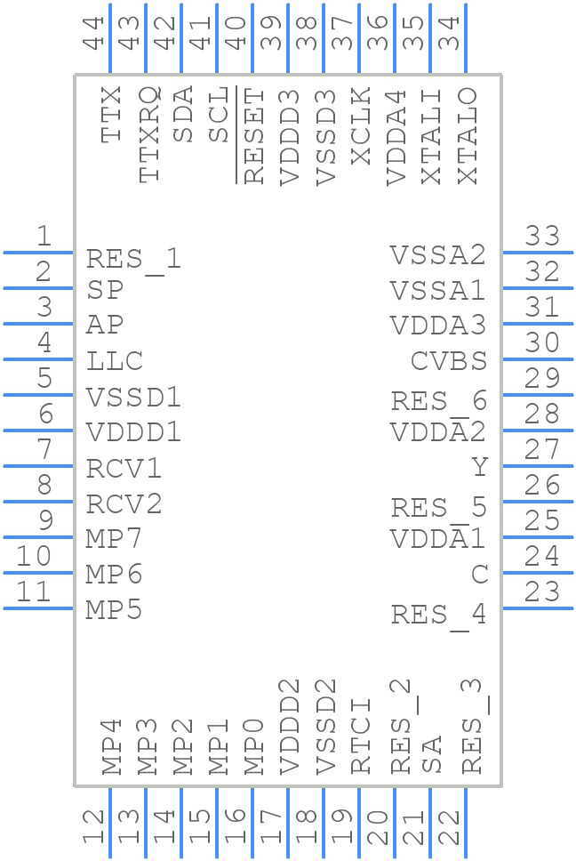 SAA7121H - NXP - PCB symbol