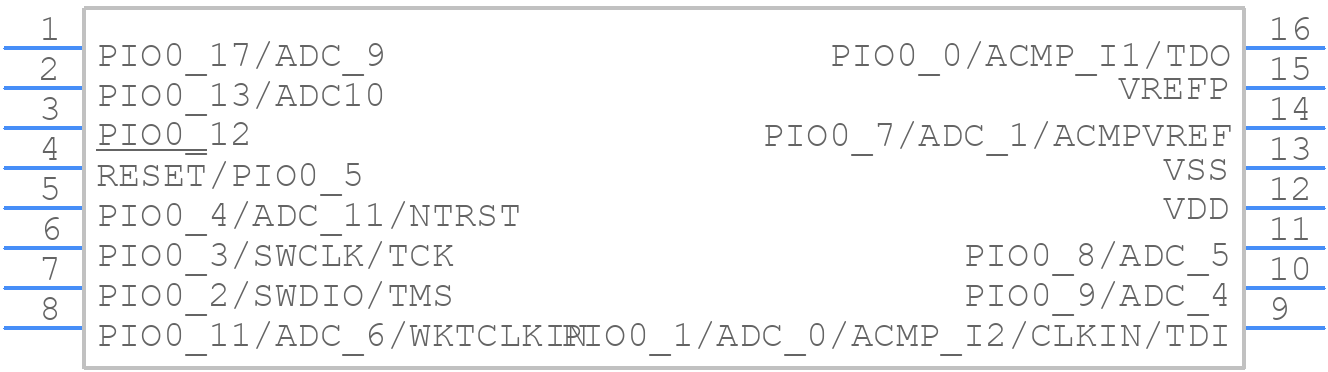 LPC802M001JDH16FP - NXP - PCB symbol