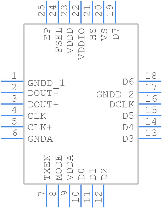 SN65LVDS315RGETG4 - Texas Instruments - PCB symbol