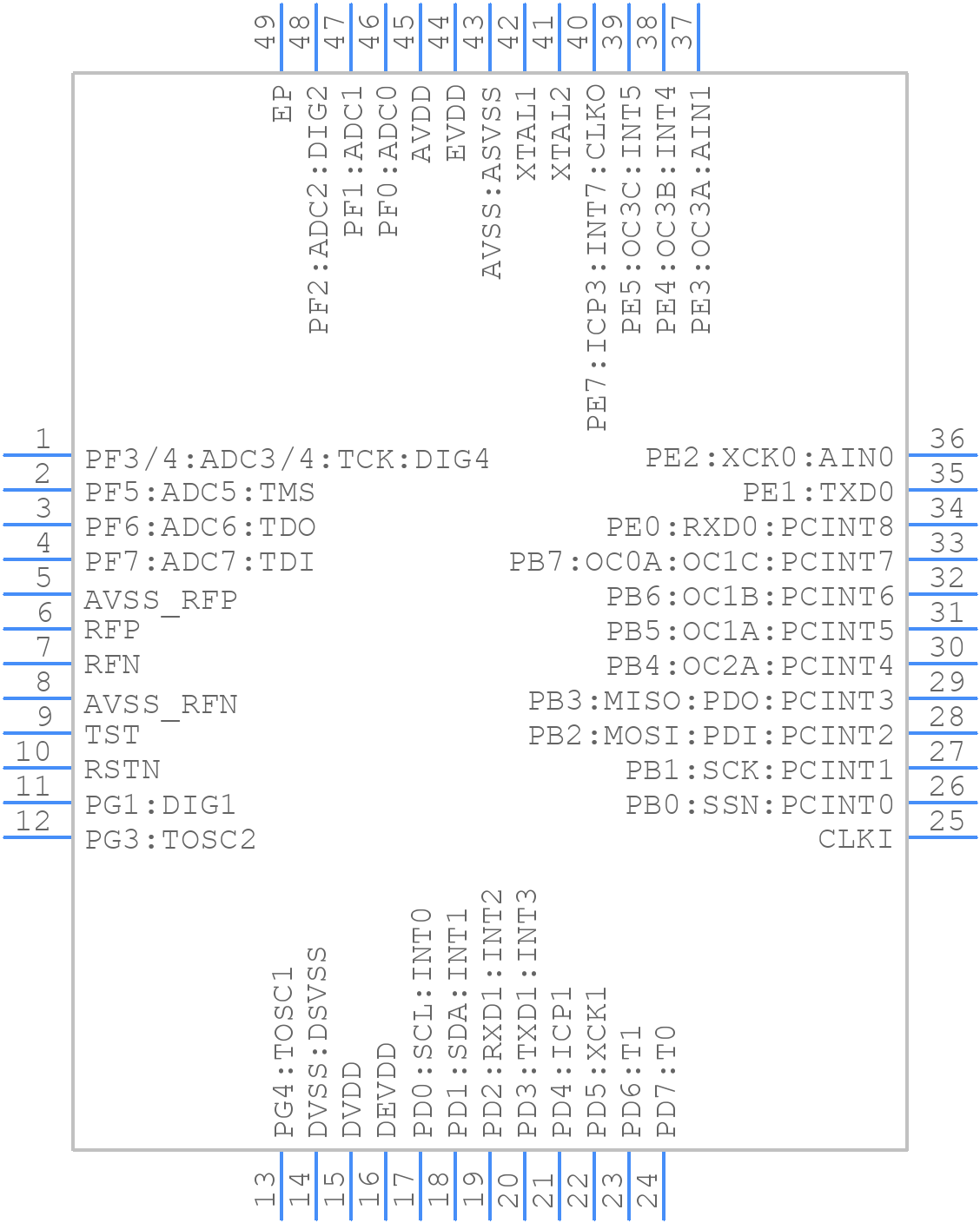 ATMEGA1284RFR2-ZUR - Microchip - PCB symbol