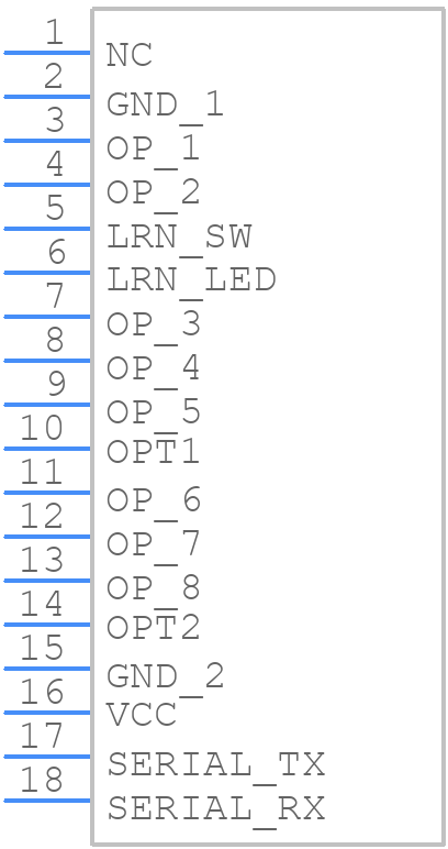 GAMMA-915 - RF SOLUTIONS - PCB symbol