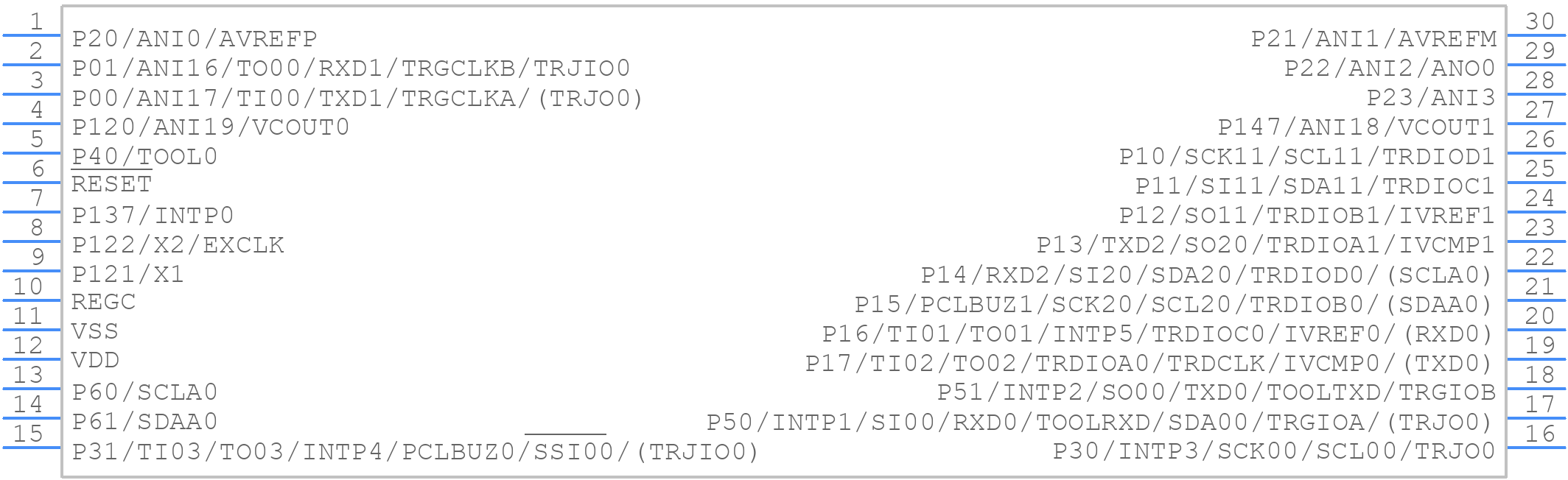 R5F104AGASP#30 - Renesas Electronics - PCB symbol