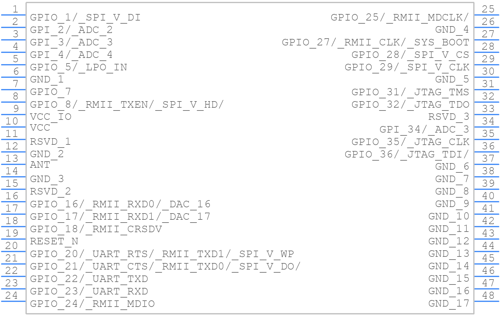 NINA-W102 - u-blox - PCB symbol