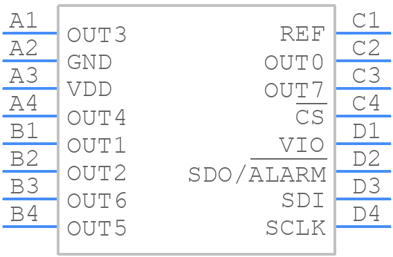 DAC60508ZYZFT - Texas Instruments - PCB symbol