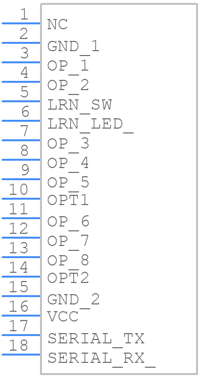 GAMMA-915R - RF SOLUTIONS - PCB symbol
