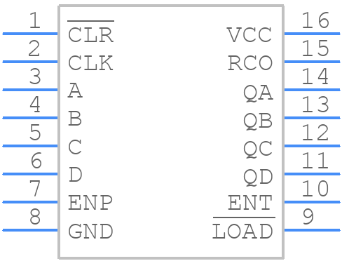 SN74HC163NE4 - Texas Instruments - PCB symbol