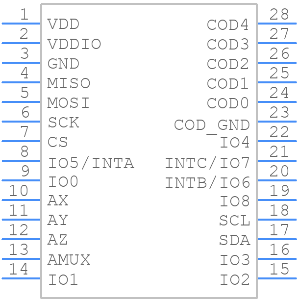 BME680 SHUTTLE BOARD - BOSCH - PCB symbol