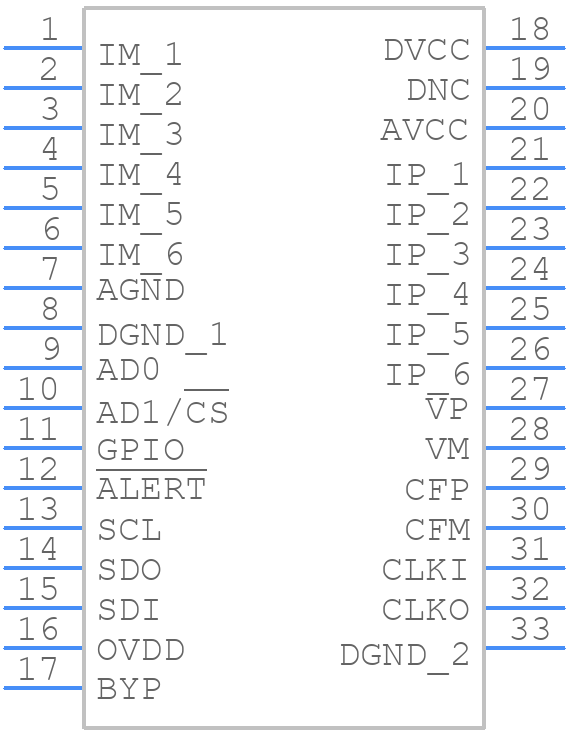 LTC2947IUFE#TRPBF - Analog Devices - PCB symbol