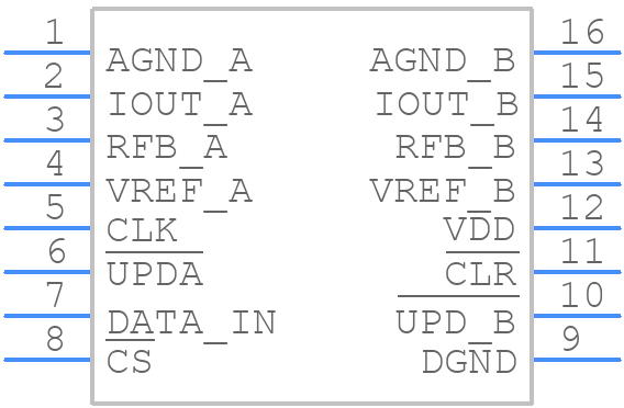 DAC7800KPG4 - Texas Instruments - PCB symbol