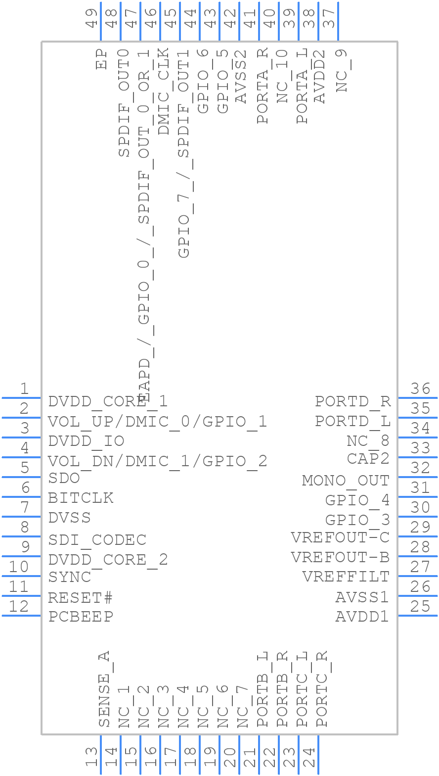 92HD71B5X3NLGXB3X8 - Renesas Electronics - PCB symbol