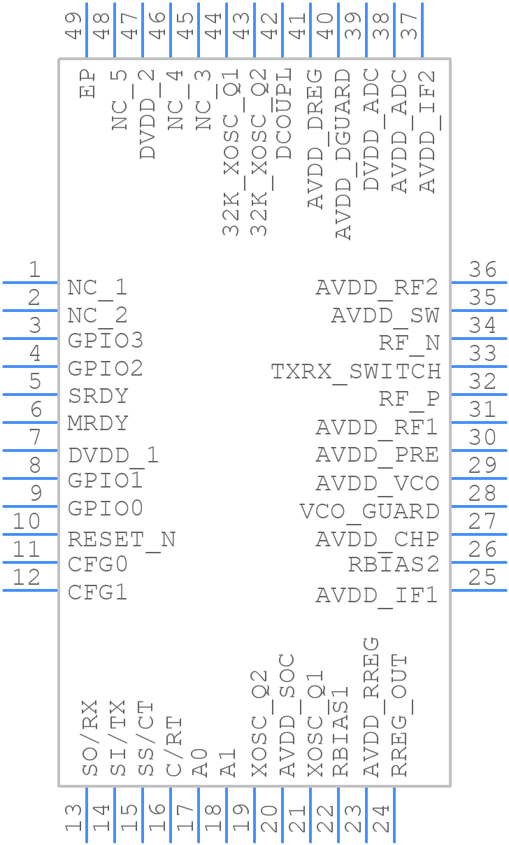 CC2480A1RTC - Texas Instruments - PCB symbol