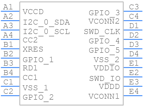 CYPD2103-20FNXIT - Infineon - PCB symbol