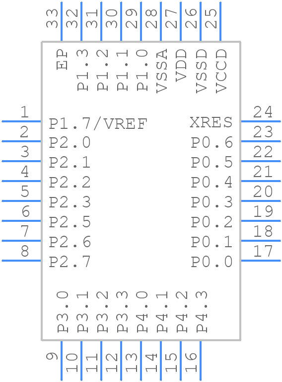 CY8C4146LQI-S422 - Infineon - PCB symbol