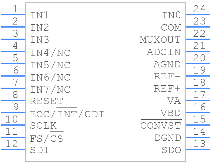 ADS8331IPWR - Texas Instruments - PCB symbol