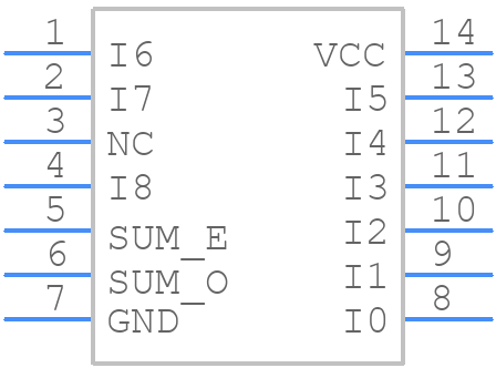 CD74ACT280E - Texas Instruments - PCB symbol