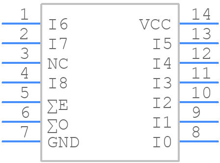 CD74ACT280M - Texas Instruments - PCB symbol