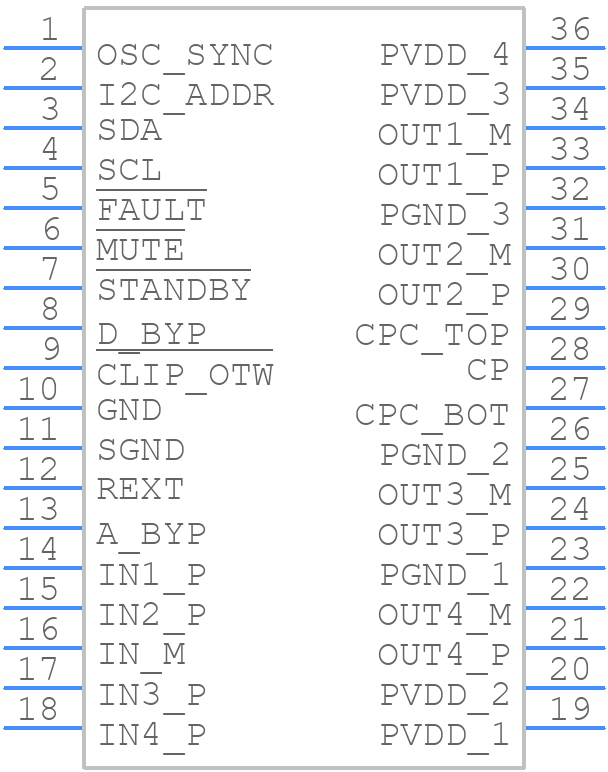 TAS5414TDKDRMQ1G4 - Texas Instruments - PCB symbol