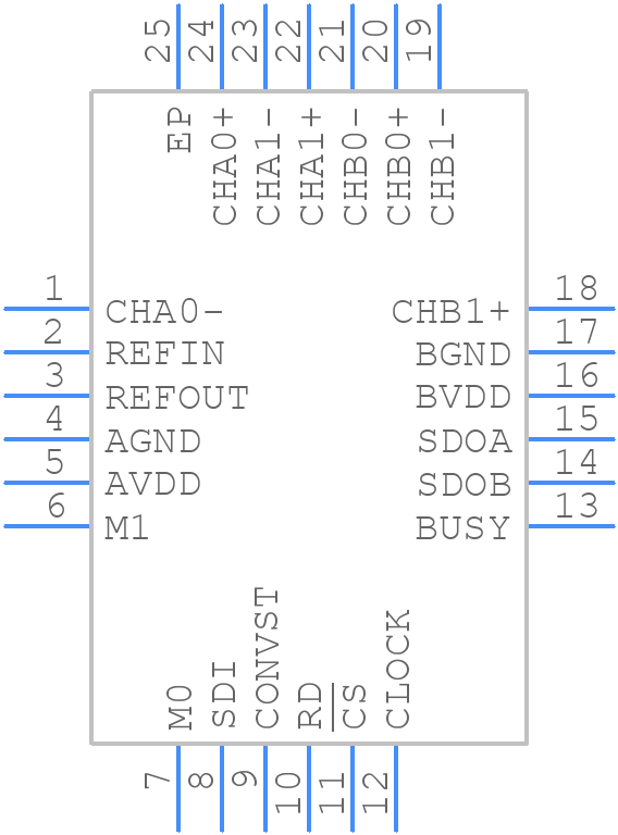 ADS7863IRGER - Texas Instruments - PCB symbol