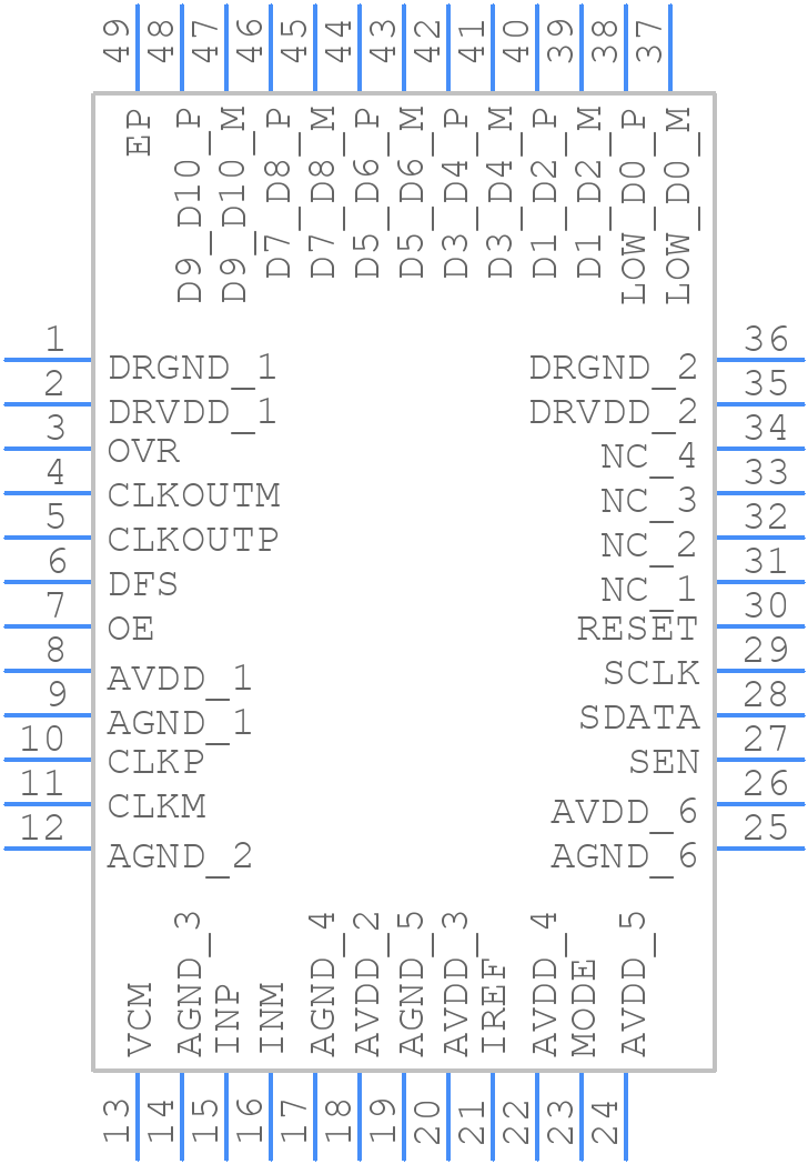 ADS5517IRGZ25 - Texas Instruments - PCB symbol