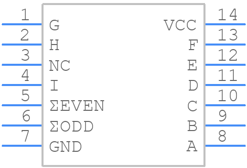 SN74S280NSR - Texas Instruments - PCB symbol