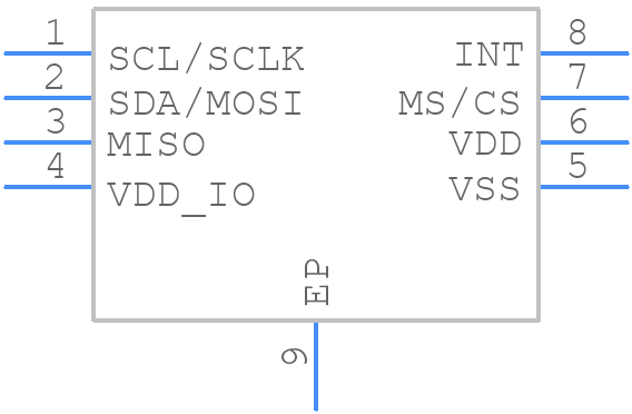 MLX90393SLQ-ABA-011-SP - Melexis - PCB symbol