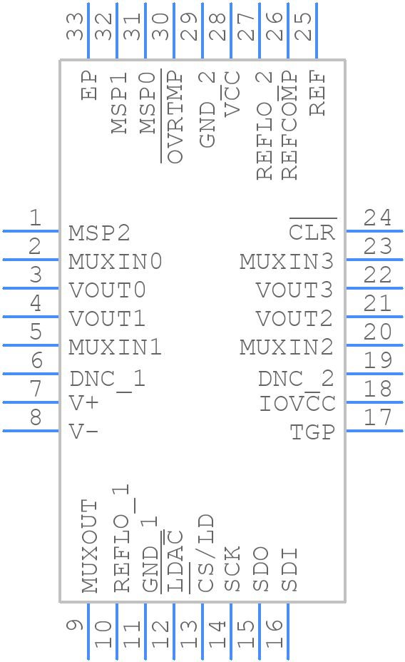 LTC2664IUH-16#PBF - Analog Devices - PCB symbol