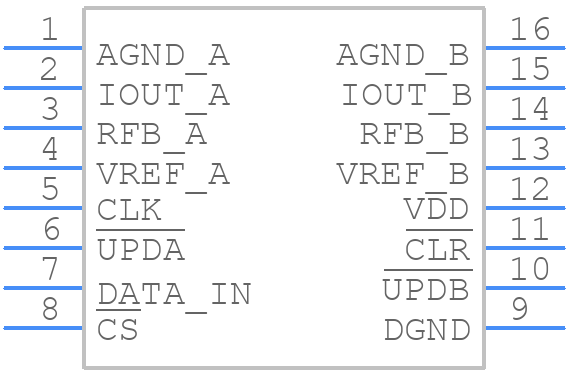 DAC7800LPG4 - Texas Instruments - PCB symbol