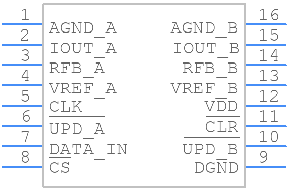 DAC7800LP - Texas Instruments - PCB symbol