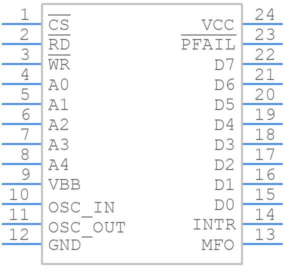DP8571AN - Texas Instruments - PCB symbol