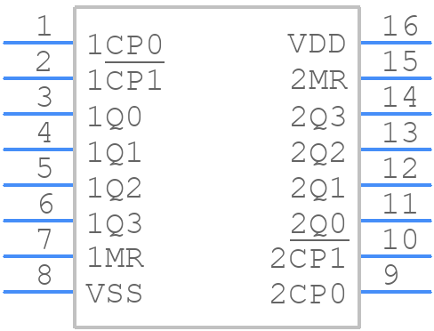 HEF4518BT,652 - Nexperia - PCB symbol