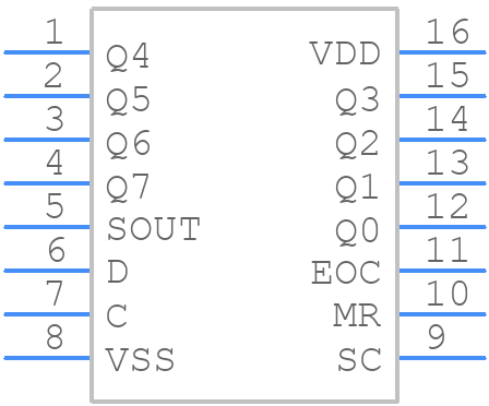 MC14549B - onsemi - PCB symbol