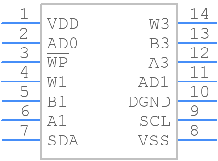 AD5251BRUZ50 - Analog Devices - PCB symbol