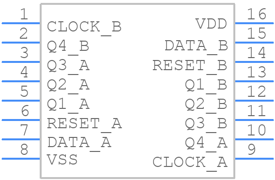 CD4015BF3A - Texas Instruments - PCB symbol