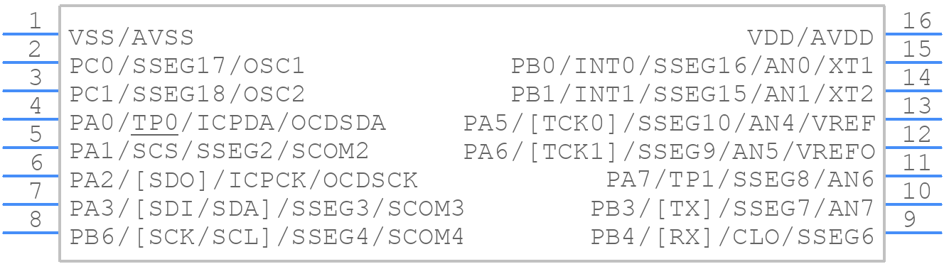 HT66F0176/HT66V0176 - Holtek - PCB symbol