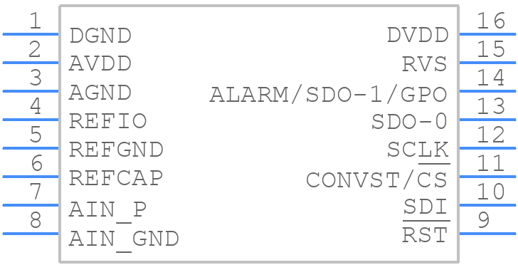ADS8675 - Texas Instruments - PCB symbol