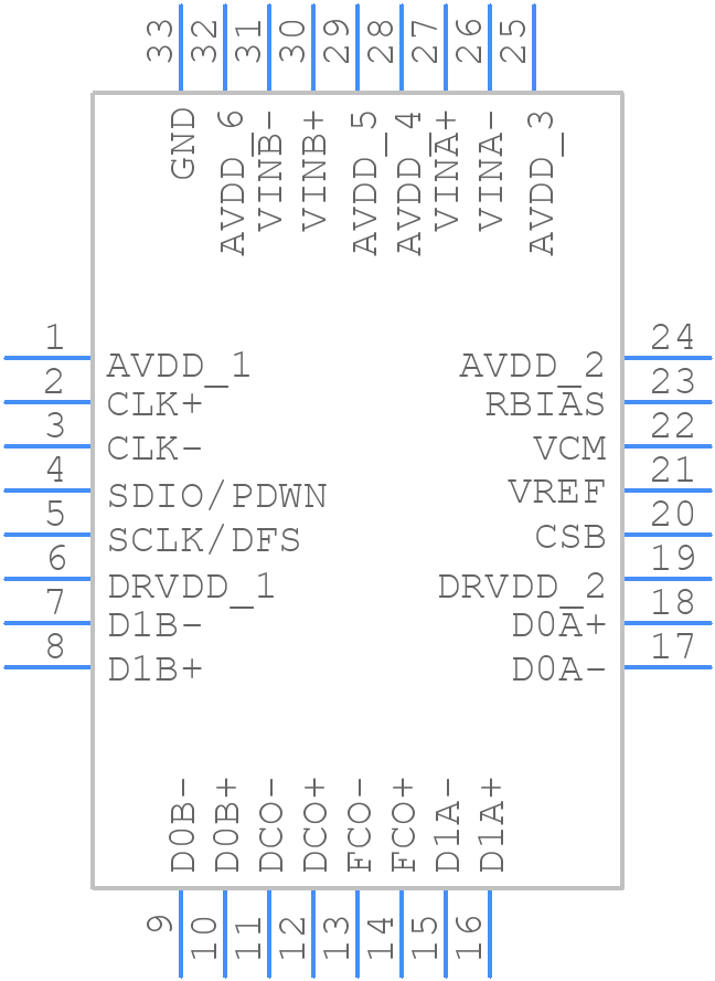 AD9645BCPZRL7-80 - Analog Devices - PCB symbol