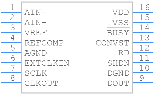 LTC1417AIGN#PBF - Analog Devices - PCB symbol